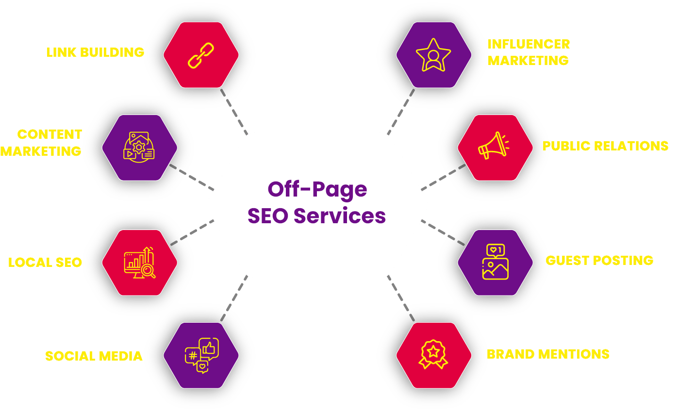 Moris Media’s Off-Page SEO services